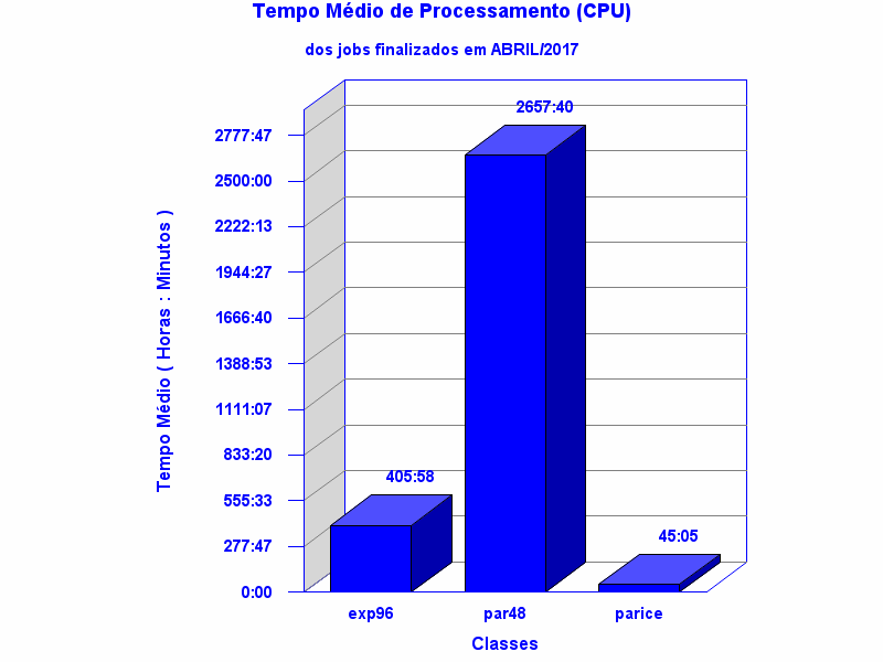 med_cpu