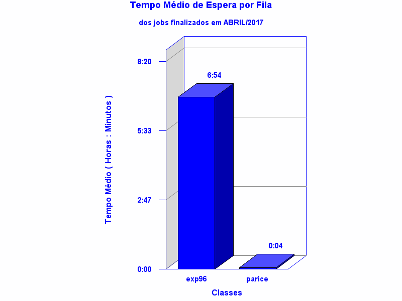 espera