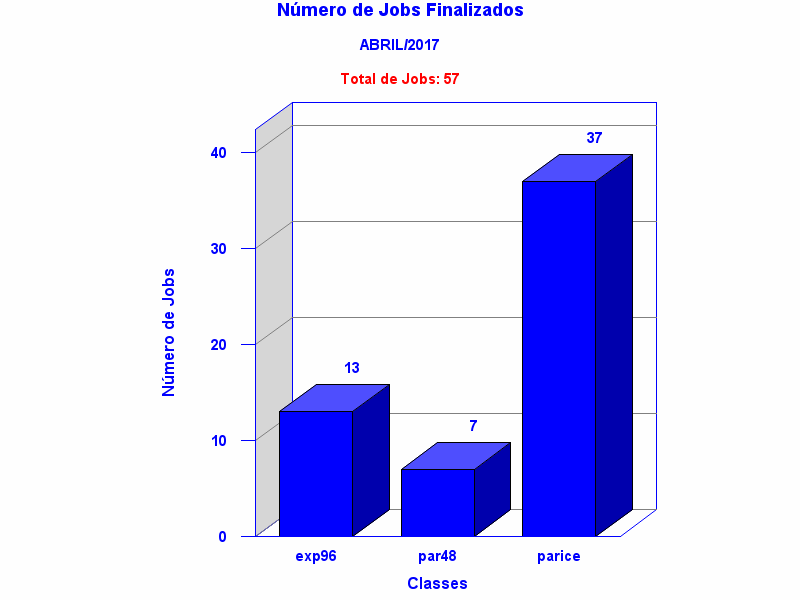tot_job