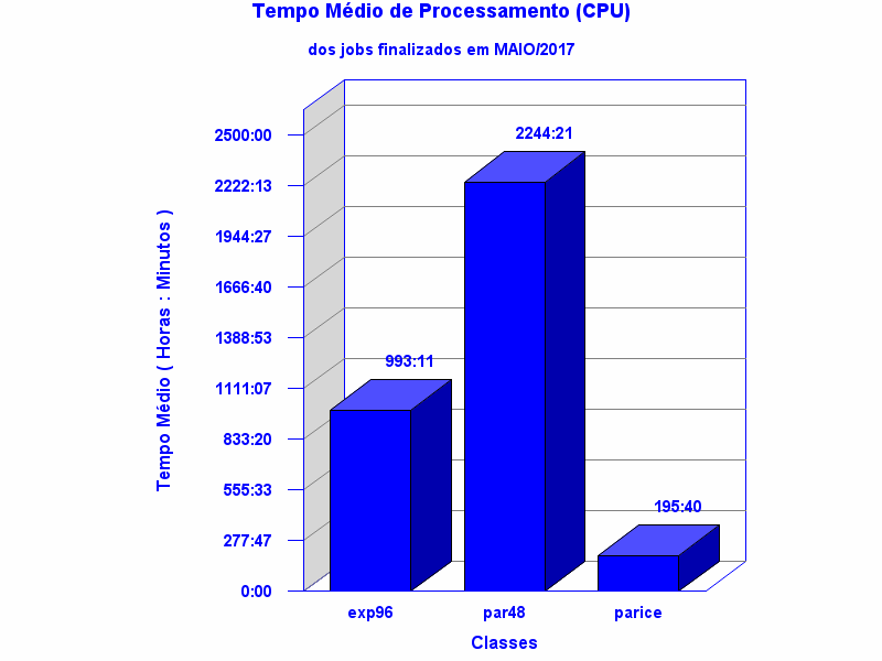 med_cpu