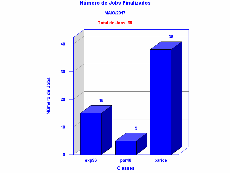 tot_job