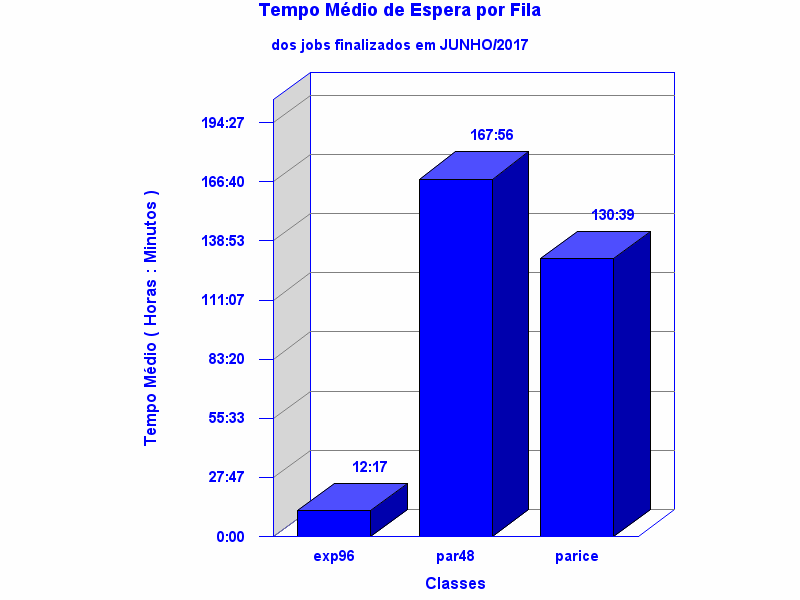 espera
