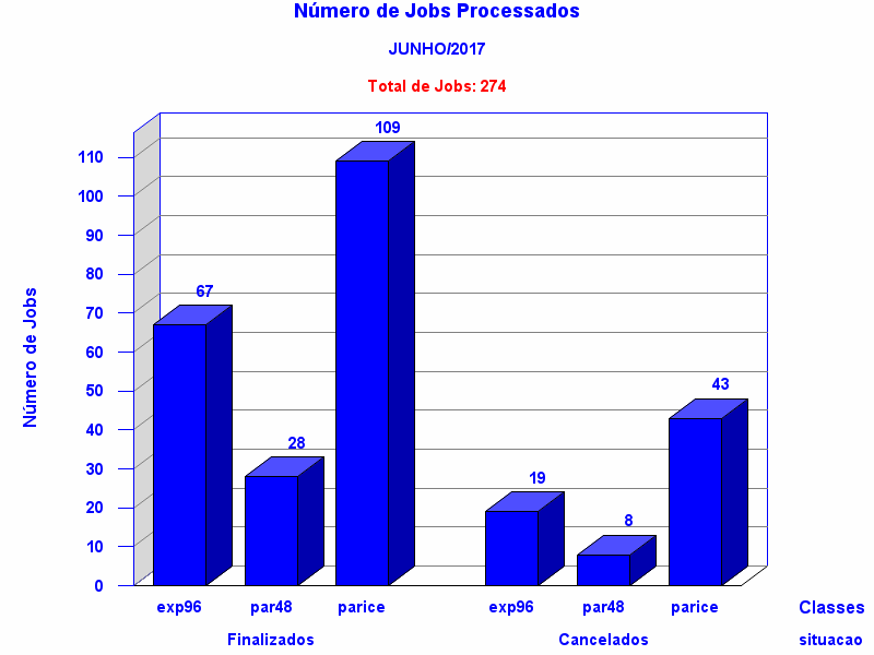 tot_job