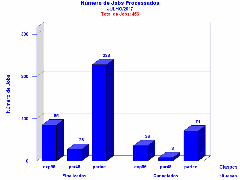 tot_job