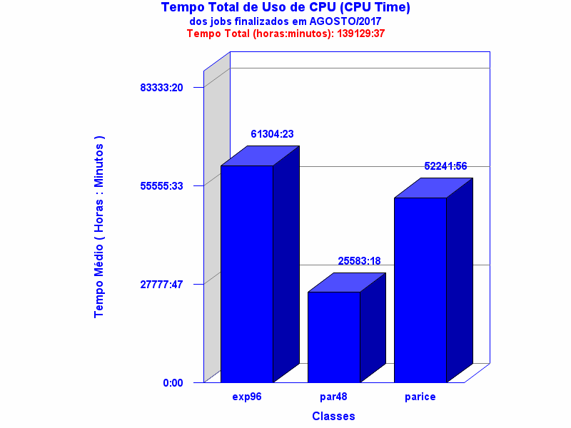med_cpu