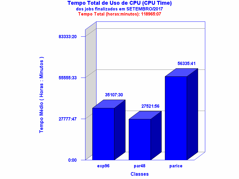 med_cpu