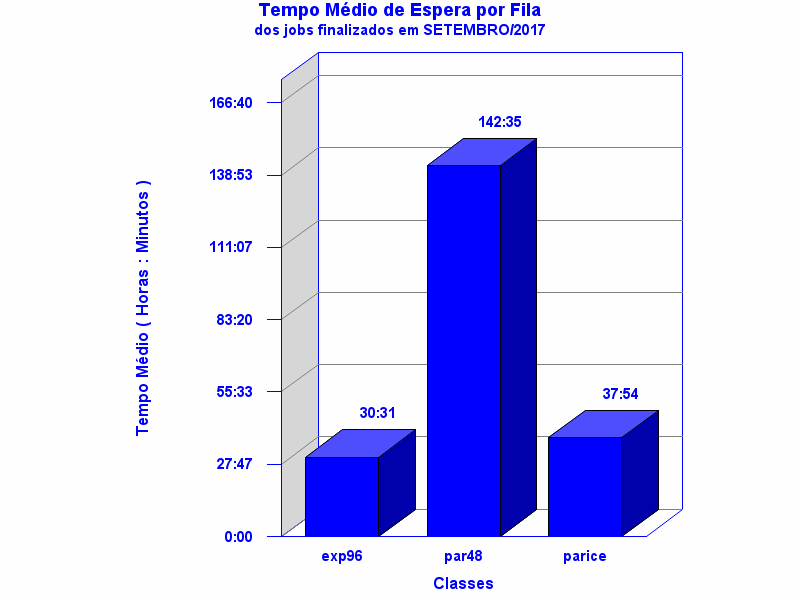 espera
