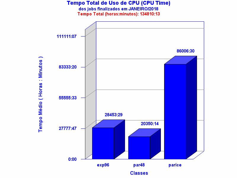 med_cpu