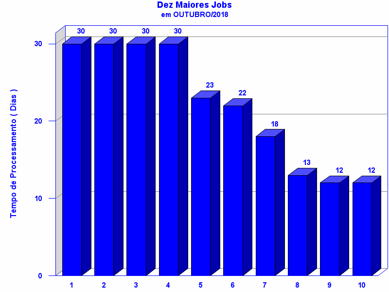 top_ten