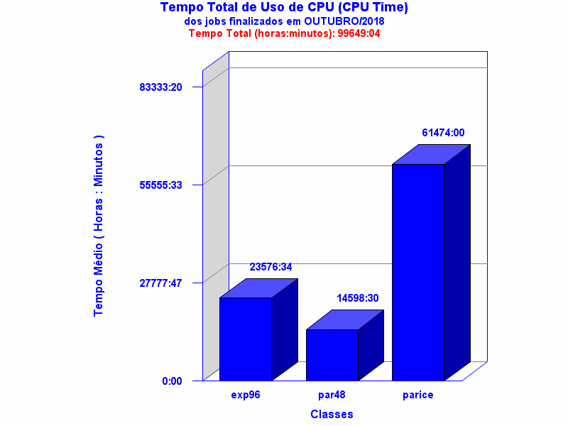 med_cpu