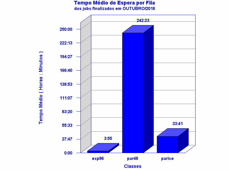 espera