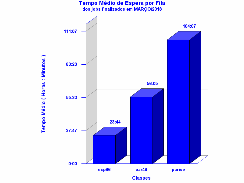espera