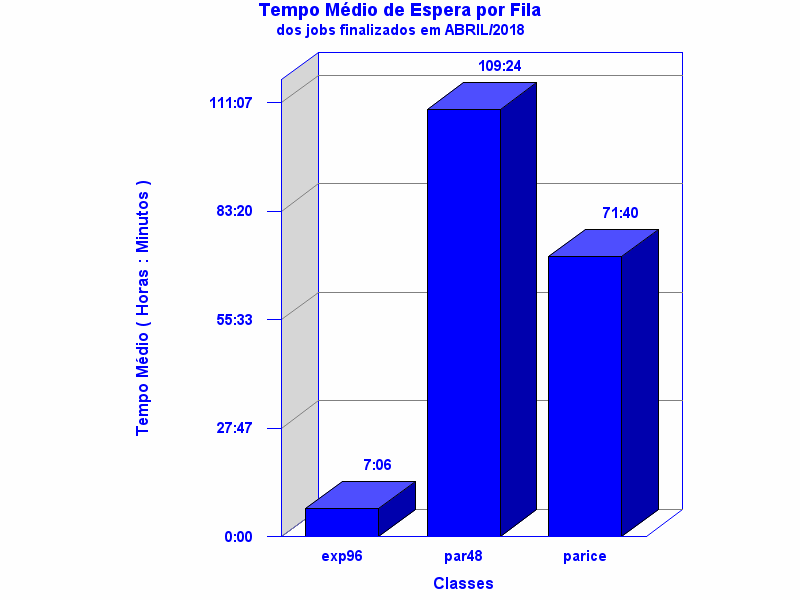 espera