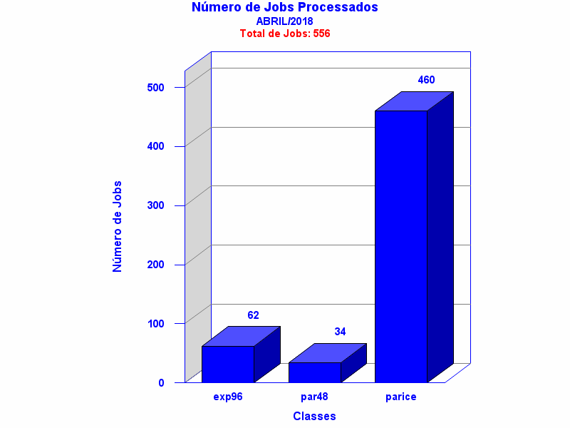 tot_job