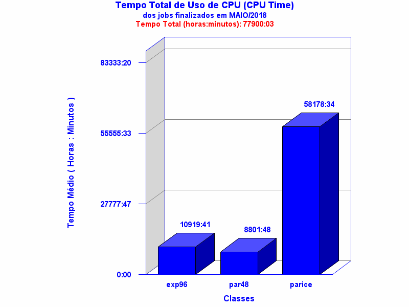 med_cpu