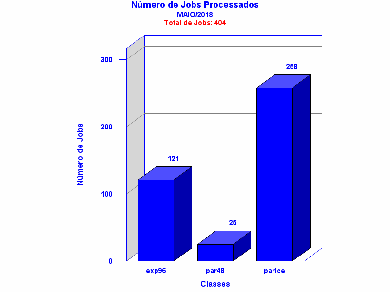 tot_job