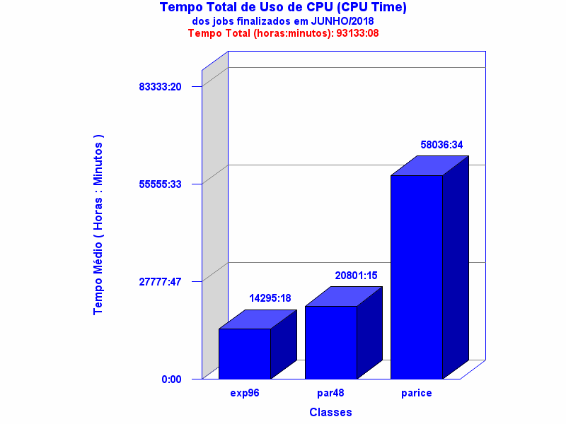med_cpu