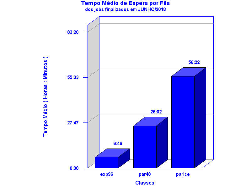 espera