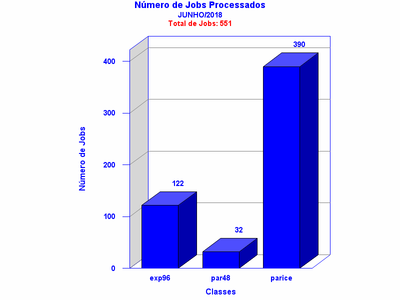tot_job