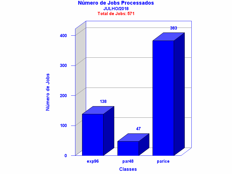 tot_job