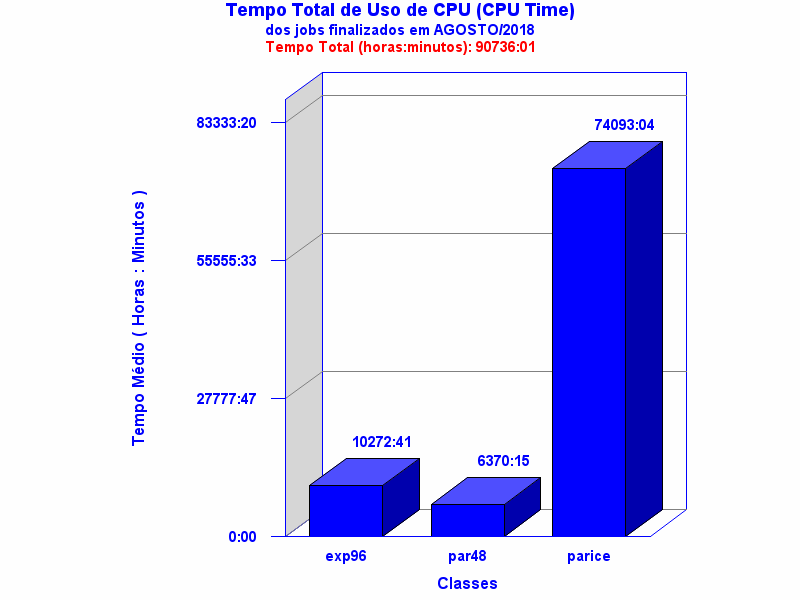 med_cpu