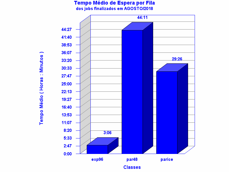 espera