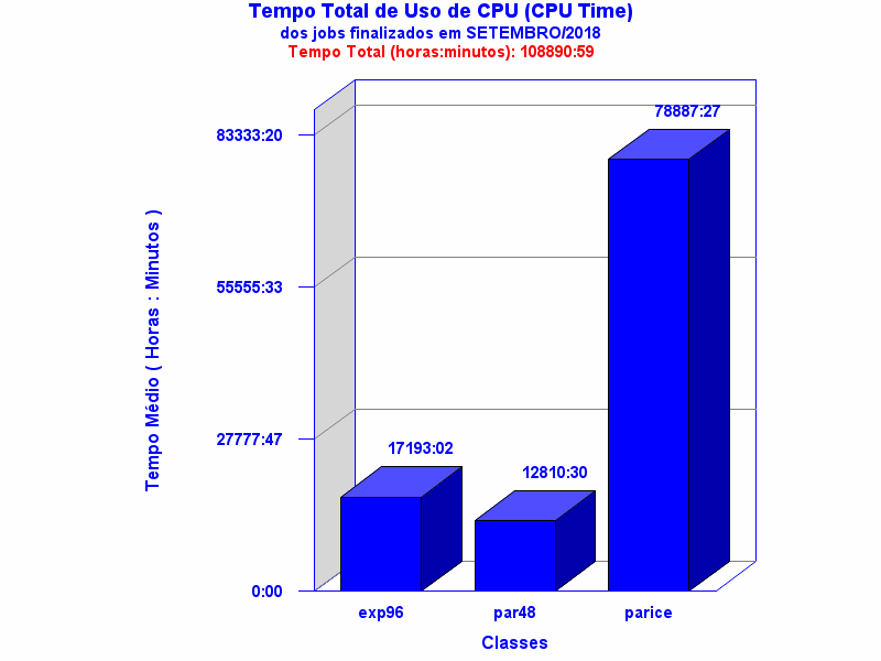 med_cpu