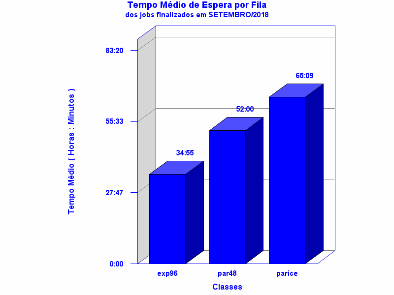 espera