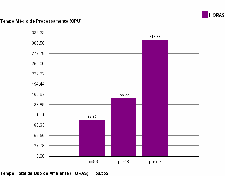 med_cpu