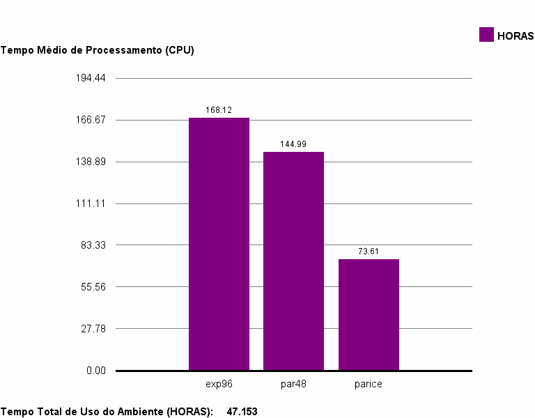 med_cpu