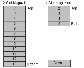 Figure AA0E0018 not displayed.