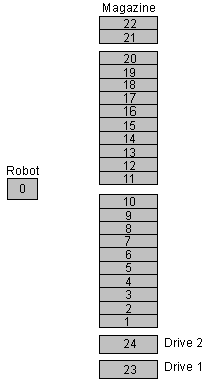 Figure AA0E0019 not displayed.