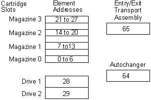 Figure AA0E0022 not displayed.