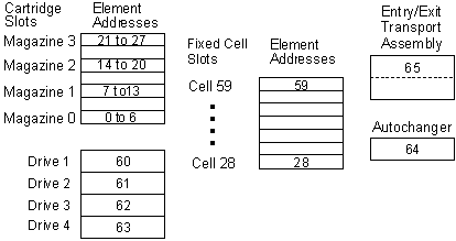 Figure AA0E0023 not displayed.