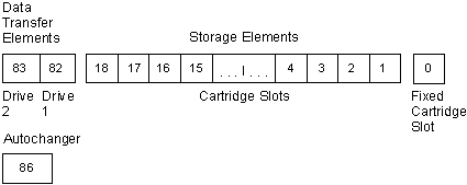 Figure AB0CT182 not displayed.
