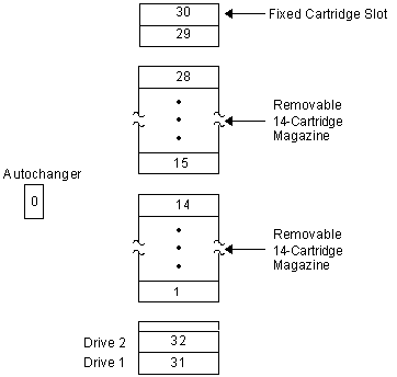 Figure AB0CT183 not displayed.