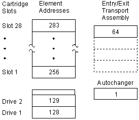 Figure AB0CT184 not displayed.