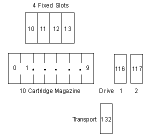 Figure AB0CT319 not displayed.