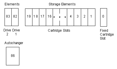 Figure AB0CT321 not displayed.