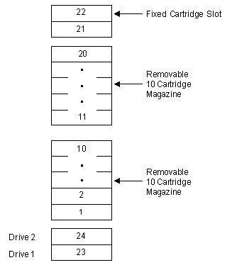 Figure AB0CT322 not displayed.