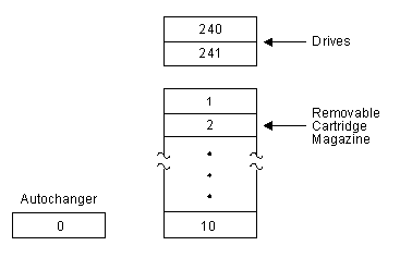 Figure AB0CT324 not displayed.