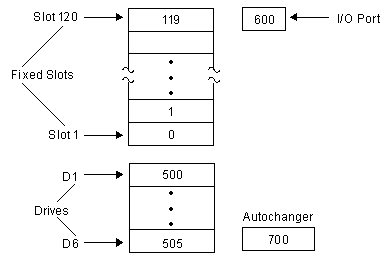 Figure AB0CT325 not displayed.