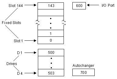 Figure AB0CT326 not displayed.
