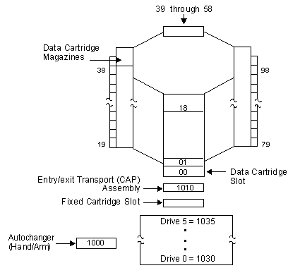 Figure AB0CT327 not displayed.