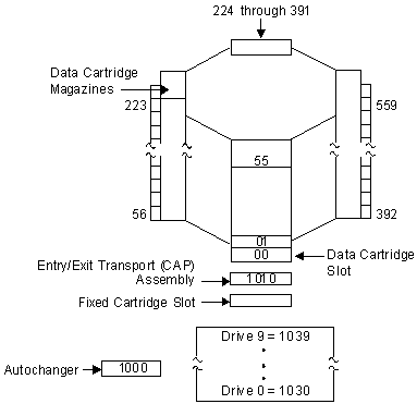 Figure AB0CT328 not displayed.