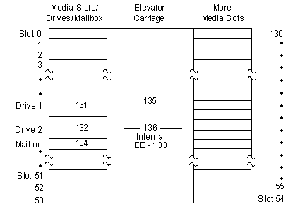 Figure AB0CT331 not displayed.