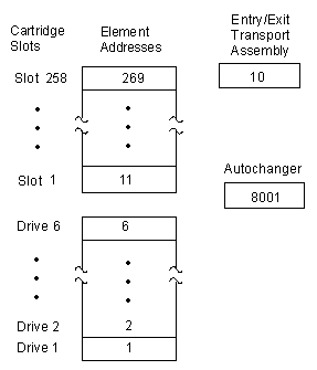 Figure AB0CT335 not displayed.
