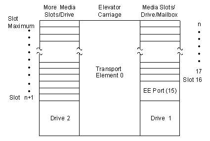 Figure AB0CT336 not displayed.