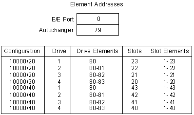 Figure AB0CT345 not displayed.
