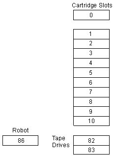 Figure AB0DA002 not displayed.